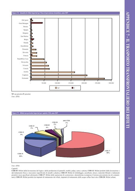 Rapporto rifiuti speciali 2010 - Ispra