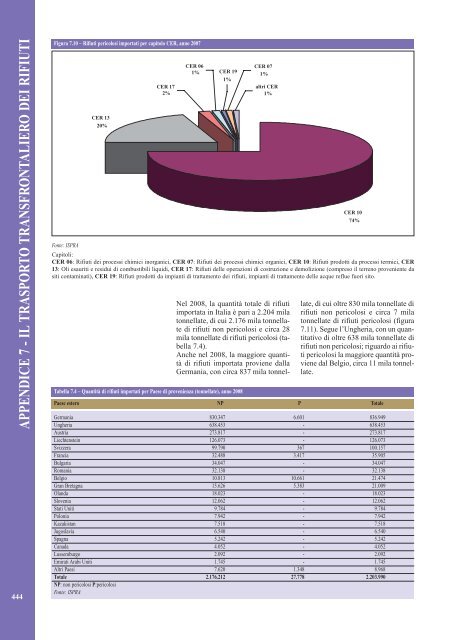 Rapporto rifiuti speciali 2010 - Ispra