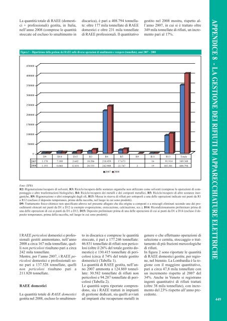 Rapporto rifiuti speciali 2010 - Ispra