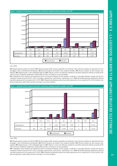 Rapporto rifiuti speciali 2010 - Ispra