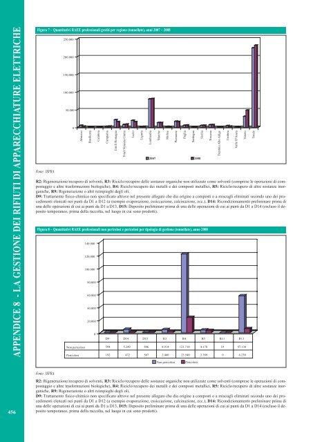 Rapporto rifiuti speciali 2010 - Ispra