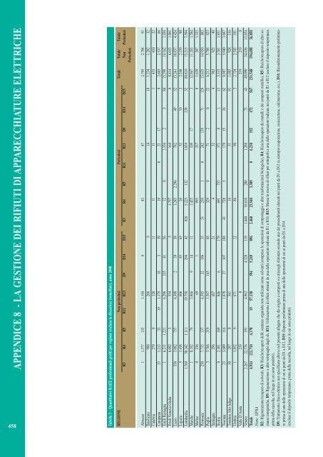 Rapporto rifiuti speciali 2010 - Ispra