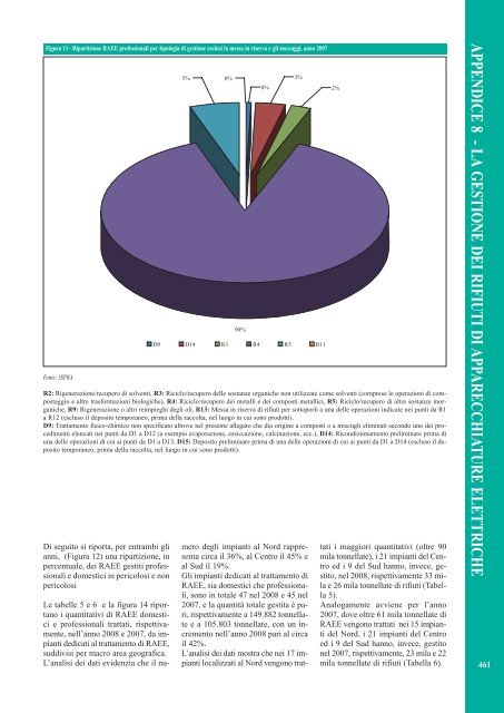 Rapporto rifiuti speciali 2010 - Ispra