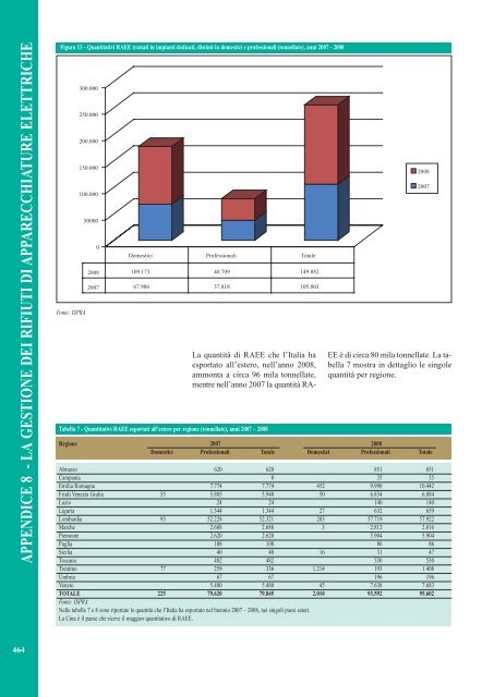 Rapporto rifiuti speciali 2010 - Ispra