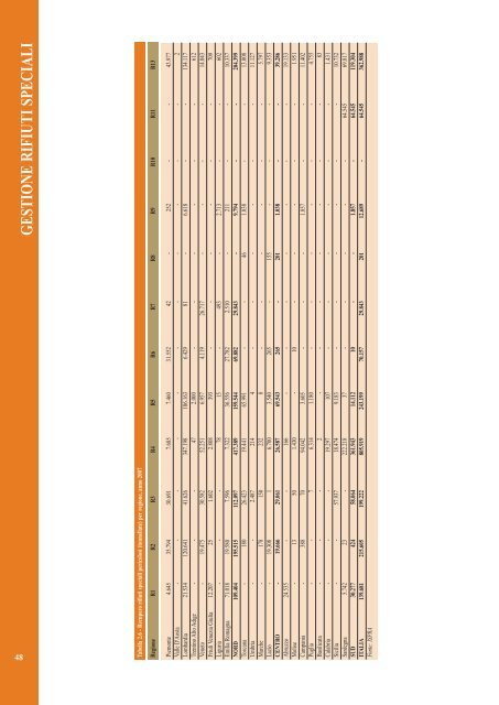 Rapporto rifiuti speciali 2010 - Ispra