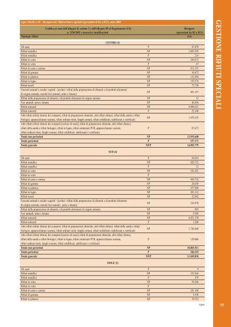 Rapporto rifiuti speciali 2010 - Ispra