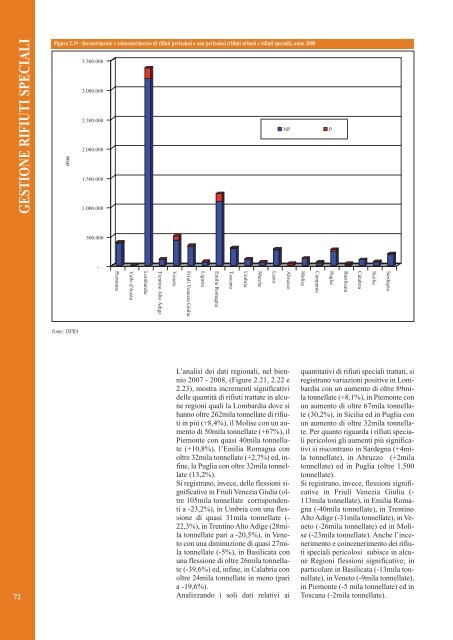 Rapporto rifiuti speciali 2010 - Ispra