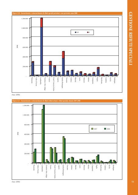 Rapporto rifiuti speciali 2010 - Ispra