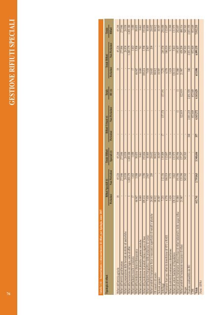 Rapporto rifiuti speciali 2010 - Ispra