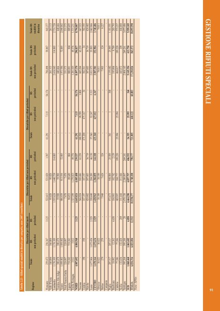 Rapporto rifiuti speciali 2010 - Ispra