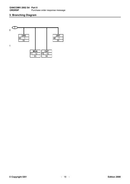 EANCOM 2002 S4 ORDRSP Purchase order response ... - GS1