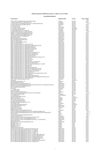 Affiliated Companies of METRO AG as at Dec. - METRO GROUP