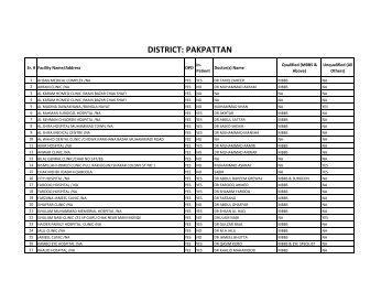 DISTRICT: PAKPATTAN - PHSRP