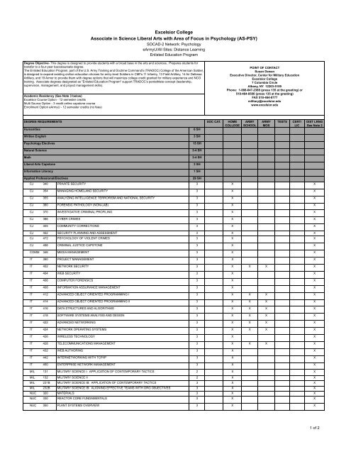 Excelsior College Associate In Science Liberal Arts With Goarmyed