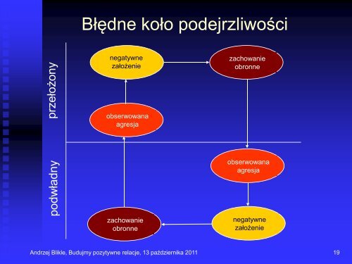 Budujmy pozytywne relacje