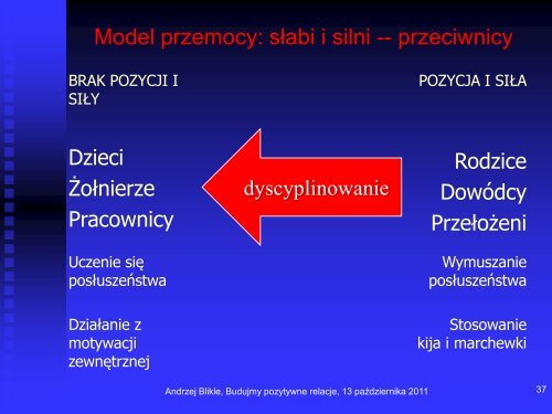 Budujmy pozytywne relacje