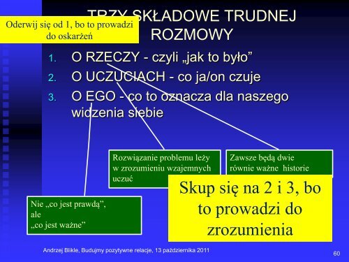 Budujmy pozytywne relacje