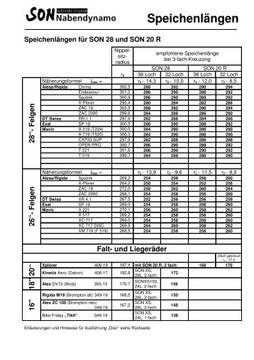 F e lg e n - Schmidt Maschinenbau