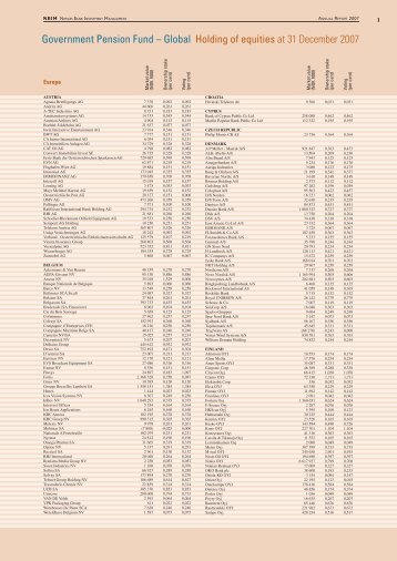 Government Pension Fund â€“ Global Holding of equities at 31 - Nrk