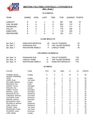 british columbia football conference - HomeTeamsONLINE