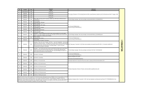 2010 Metro Mitigation Plan