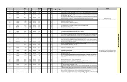 2010 Metro Mitigation Plan