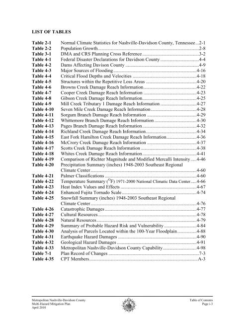 2010 Metro Mitigation Plan