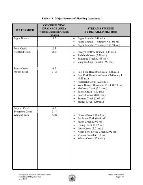 2010 Metro Mitigation Plan