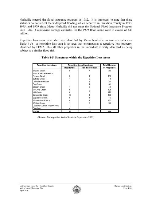 2010 Metro Mitigation Plan