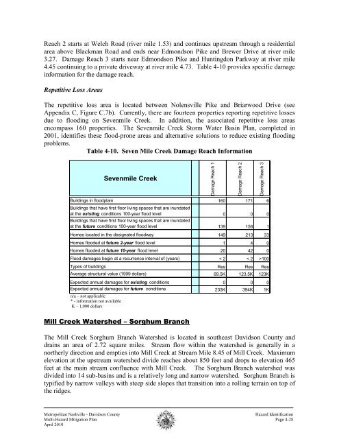 2010 Metro Mitigation Plan