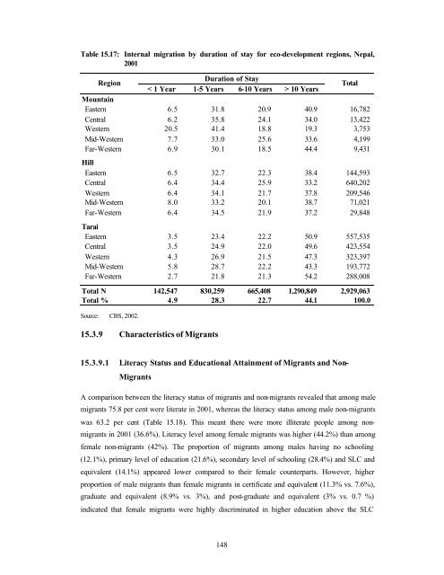 Chapter 15 Internal Migration in Nepal - Central Bureau of Statistics