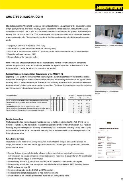 AMS 2750 D, NADCAP, CQI-9