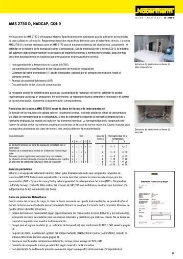 AMS 2750 D, NADCAP, CQI-9 - Nabertherm