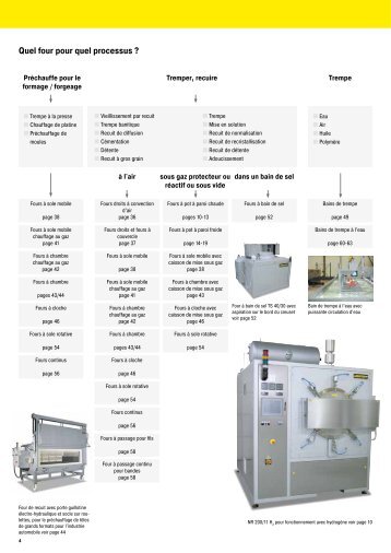 Quel four pour quel processus ? - Nabertherm