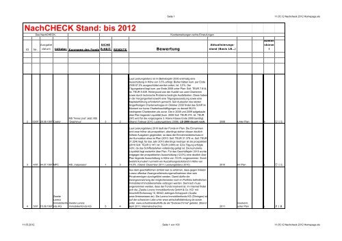 NachCHECK Stand: bis 2012 - CHECK-Analysen