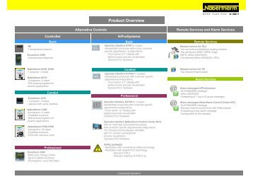 Product Overview Product Overview - Nabertherm