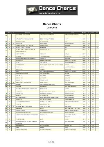 Dance-Charts.de