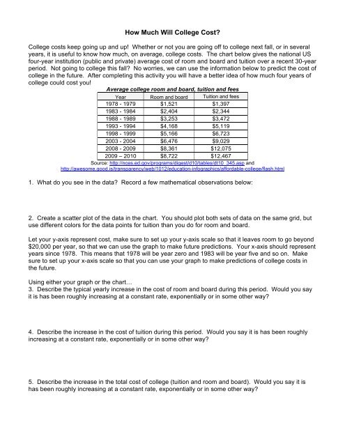 College Tuition Cost Chart