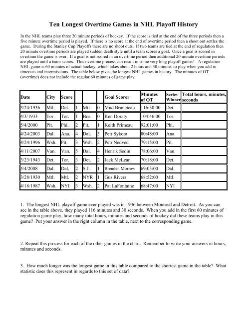 Overtime Games in NHL Playoff History 