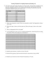 Library of functions worksheet answers