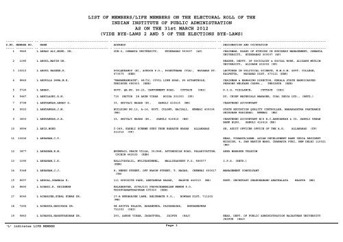 List of Electoral Roll for EC Elections-2012 - Indian Institute of Public ...