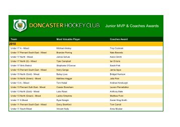 Junior MVP & Coaches Awards - Doncaster Hockey Club