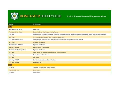 Junior State & National Representatives - Doncaster Hockey Club