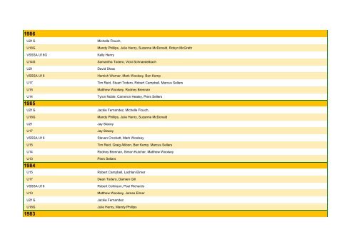 Junior State & National Representatives - Doncaster Hockey Club