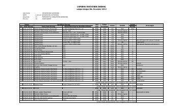 Daftar Inventaris Barang Kecamatan Katapang - Pemerintah ...
