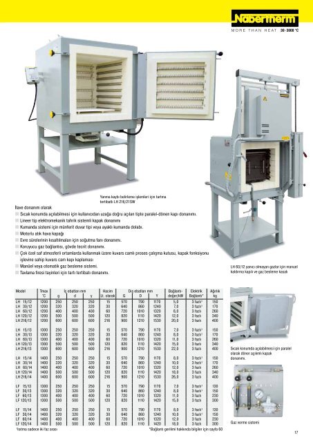 Katalog Laboratuar - Nabertherm