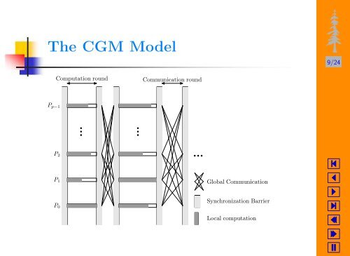 BSP/CGM Algorithms - USP