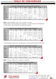 table de conversion - Top Industrie, la Technologie Haute Pression