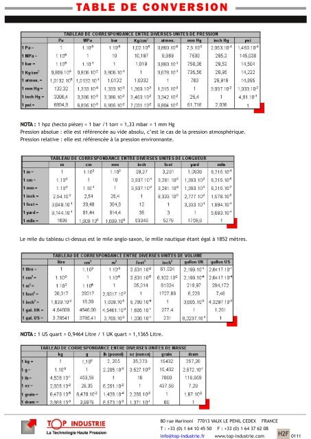 table de conversion - Top Industrie, la Technologie Haute Pression