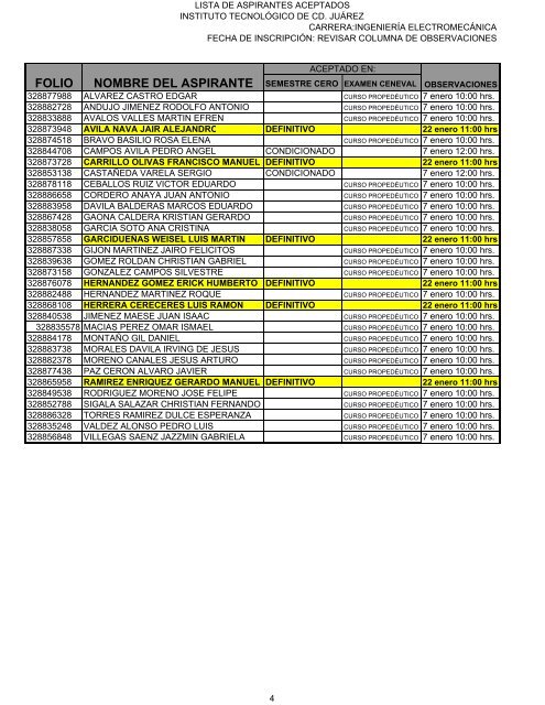 Lista de Aceptados - ITCJ